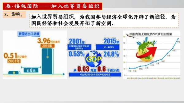 第9课 对外开放（课件）2024-2025学年统编版八年级历史下册