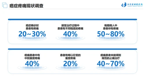 肿瘤医院癌症疼痛规范治疗通用PPT模板
