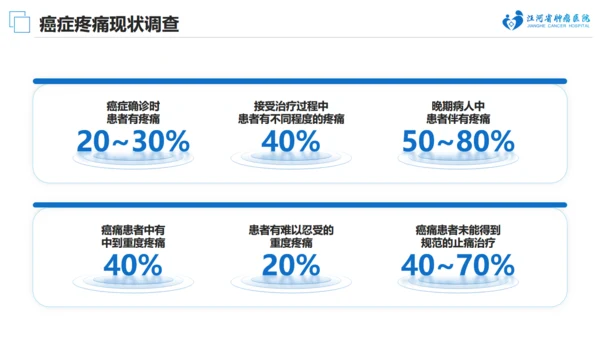 肿瘤医院癌症疼痛规范治疗通用PPT模板