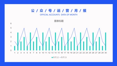 简约风运营月报用户增长PPT图表