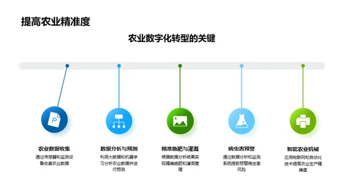 掌握农业数字化