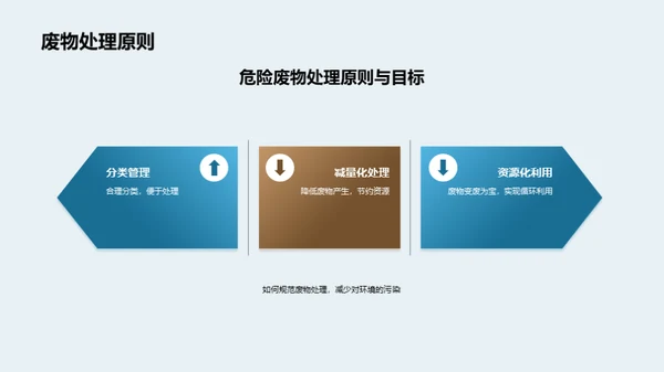 危废生态治理