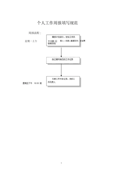 个人工作周报模板