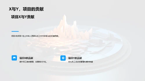 人资团队半年战略审视