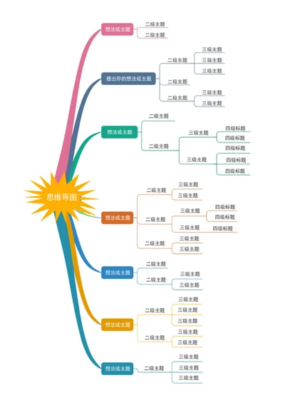 思维导图-流程图