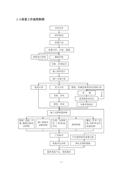 质量控制体系-内容.docx