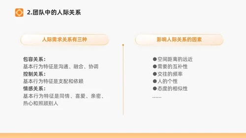 橙色打造高绩效团队绩效考核团队管理通用PPT团队建设