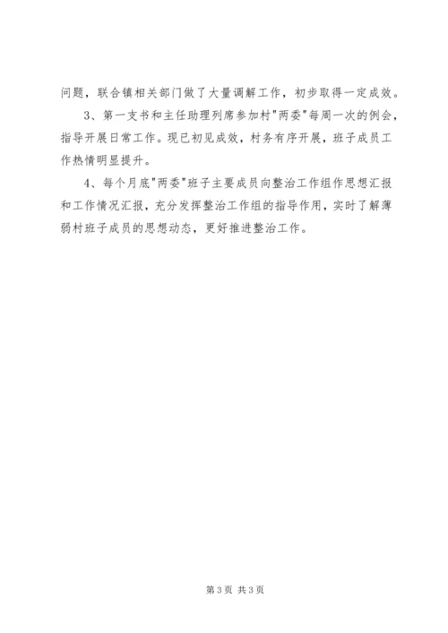 入薄弱村整治工作进展情况 (2).docx