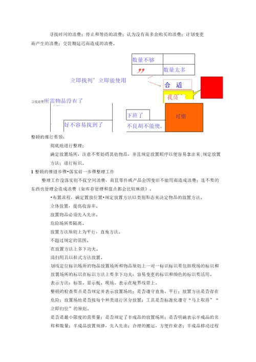 S现场管理培训资料