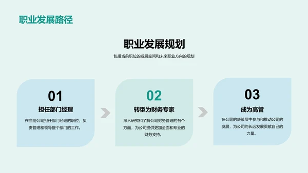 绿色商务现代个人职业发展述职PPT模板