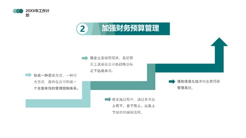 财务报表，财务年终总结PPT模板