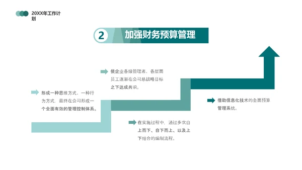 财务报表，财务年终总结PPT模板