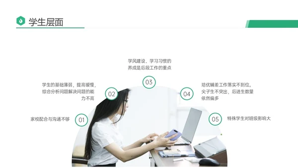 绿色商务实拍期末考试成绩分析会教研会学生老师ppt