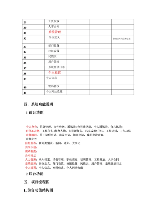 OA人事管理系统需求分析.docx