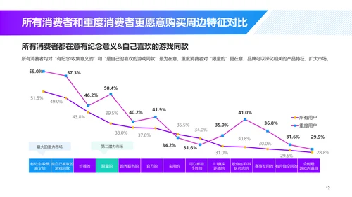 游戏同款玩具及文创产品消费趋势洞察-库润