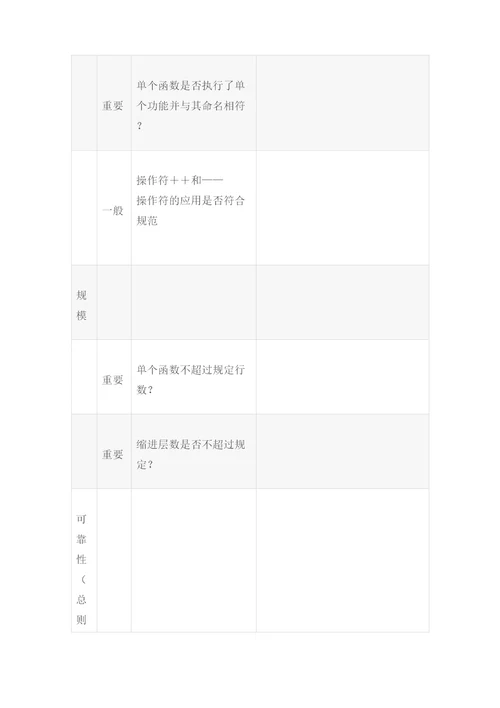 代码审计报告