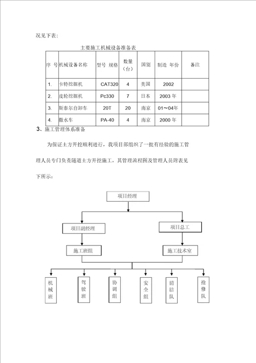 沟槽土方开挖施工方案