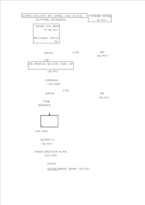 高支模监理实施细则盐城