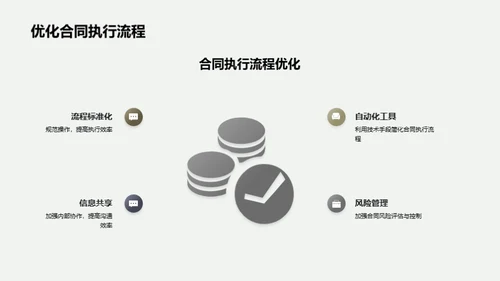 商业合同执行与策略