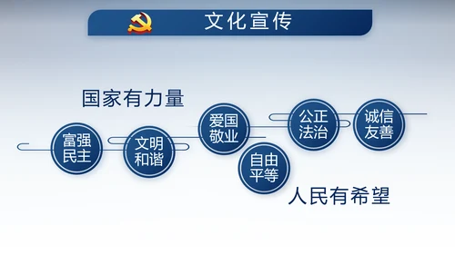蓝色大气公安派出所警察动态PPT模板