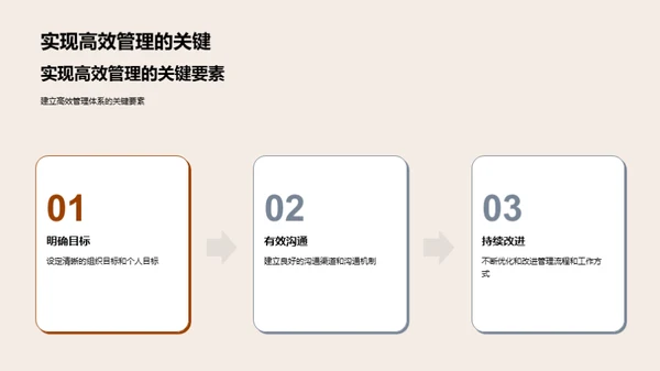 管理学之实践解析