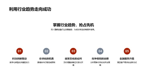 金融巨擘崛起之道