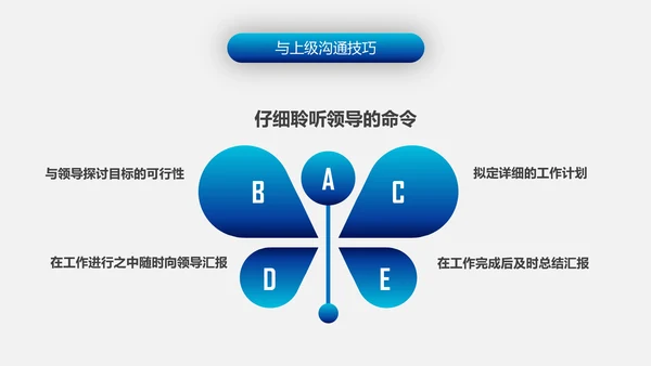 有效沟通技巧企业管理入职培训PPT模板