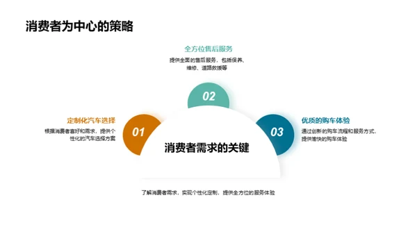 汽车电商发展解析