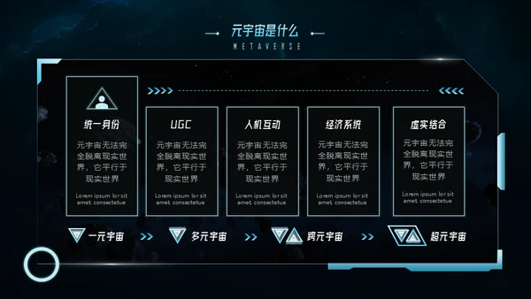 元宇宙科技未来已来通用PPT模板