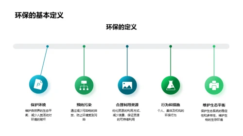 环保知识全解析