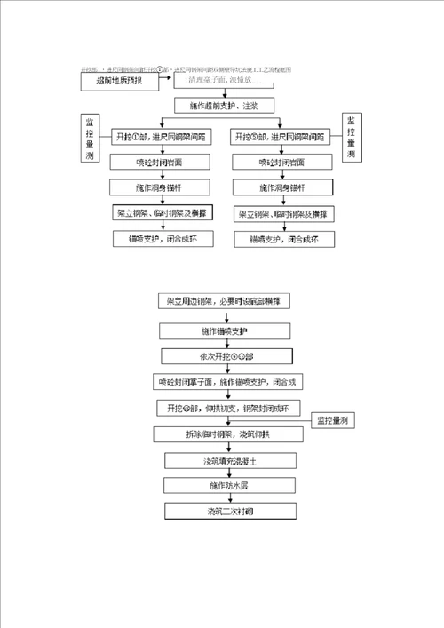 隧道洞身开挖工程专项施工方案