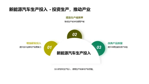 新能源汽车：未来之选