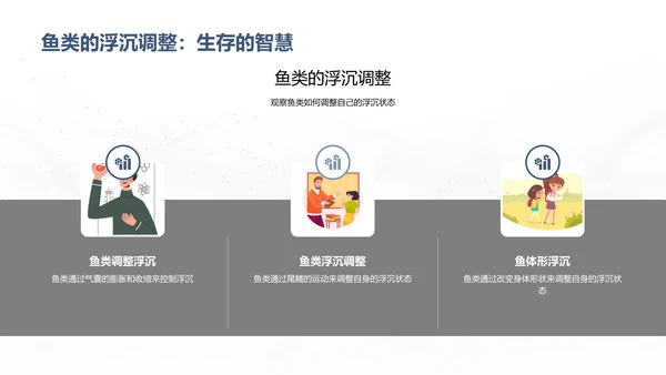 沉浮原理科学探究