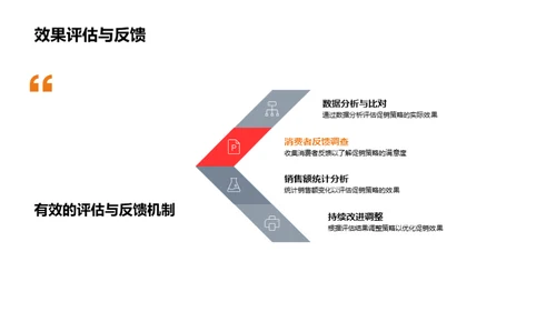 节日电商销售加速器