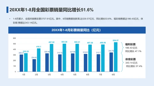 2023年彩民洞察报告