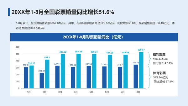 2023年彩民洞察报告