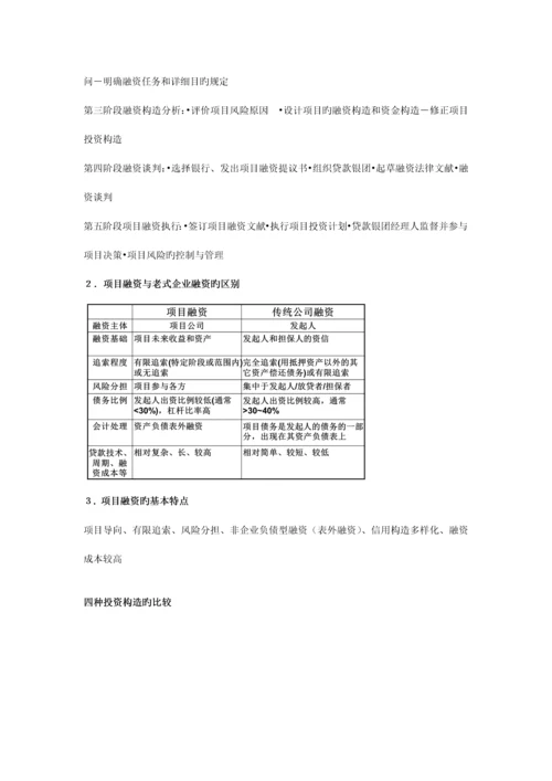项目融资复习整理资料习题及答案.docx