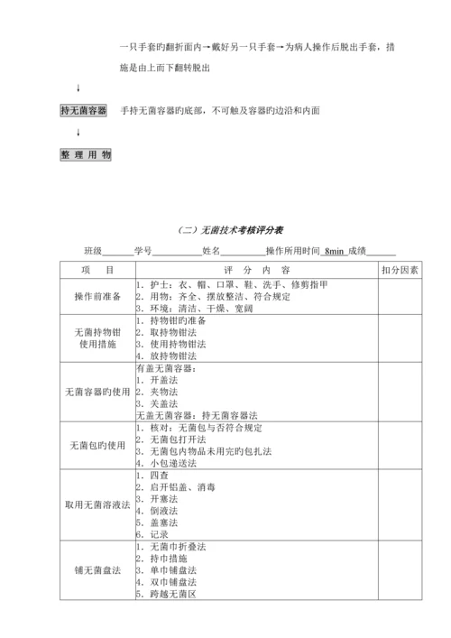 护理基本重点技术操作标准流程图与评分重点标准.docx