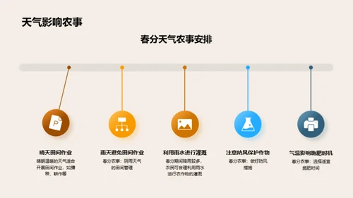 春分气候与农业实践