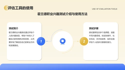 蓝色3D风职业规划中的霍兰德兴趣理论PPT模板