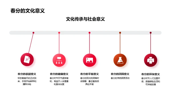 春分营销全解析