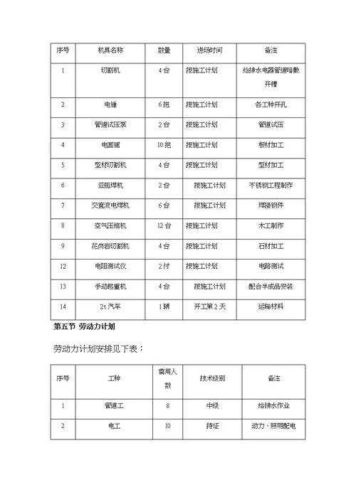 某景区拓展维修项目工程施工设计方案