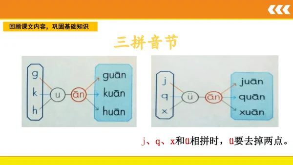 统编版语文一年级上册 汉语拼音 12 an en in un ün  课件