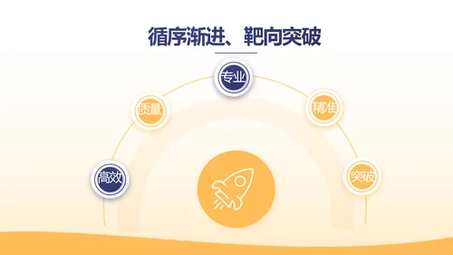 金融基金理财年终工作总结汇报PPT模