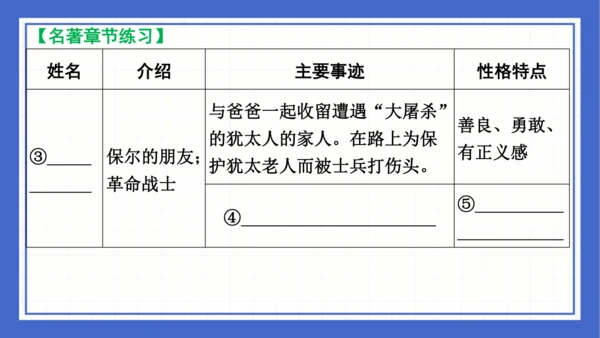 名著导读《钢铁是怎样炼成的》复习课件-2023-2024学年统编版语文八年级下册(共63张PPT)