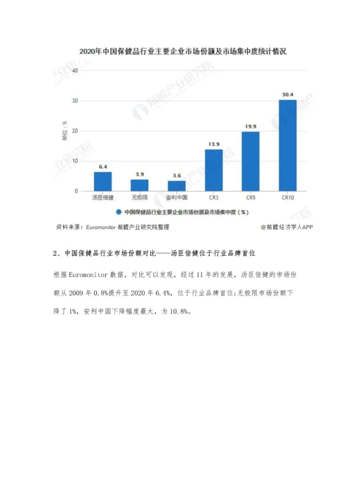 中国保健品行业竞争格局及市场份额分析-整体市场竞争格局较为分散.docx