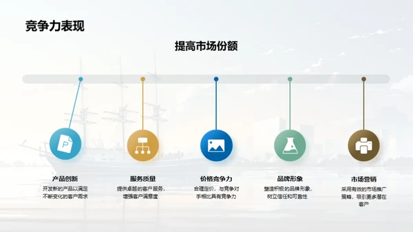 扬帆起航：年终经营回顾与前瞻