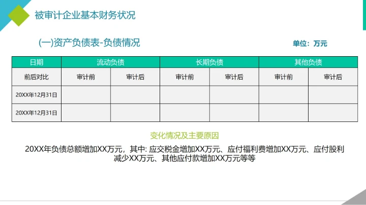 简约实景商务几何财务资金年度审计报告PPT模板