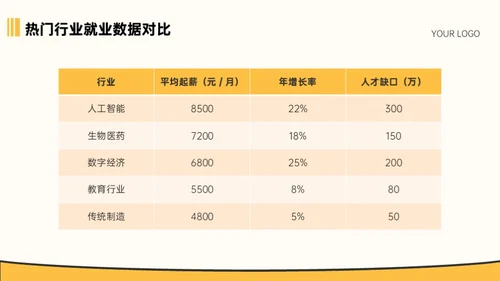 黄色插画风大学生职业教育通用型PPT模板
