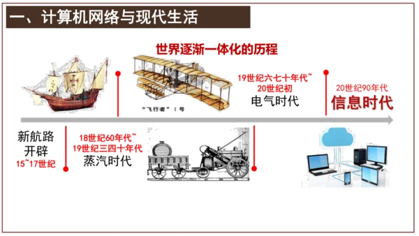 第22课 不断发展的现代社会（课件）（统编版）